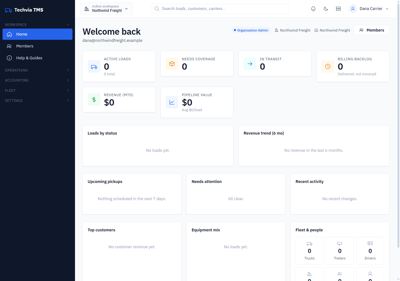 Techvia TMS home dashboard for a new empty workspace
