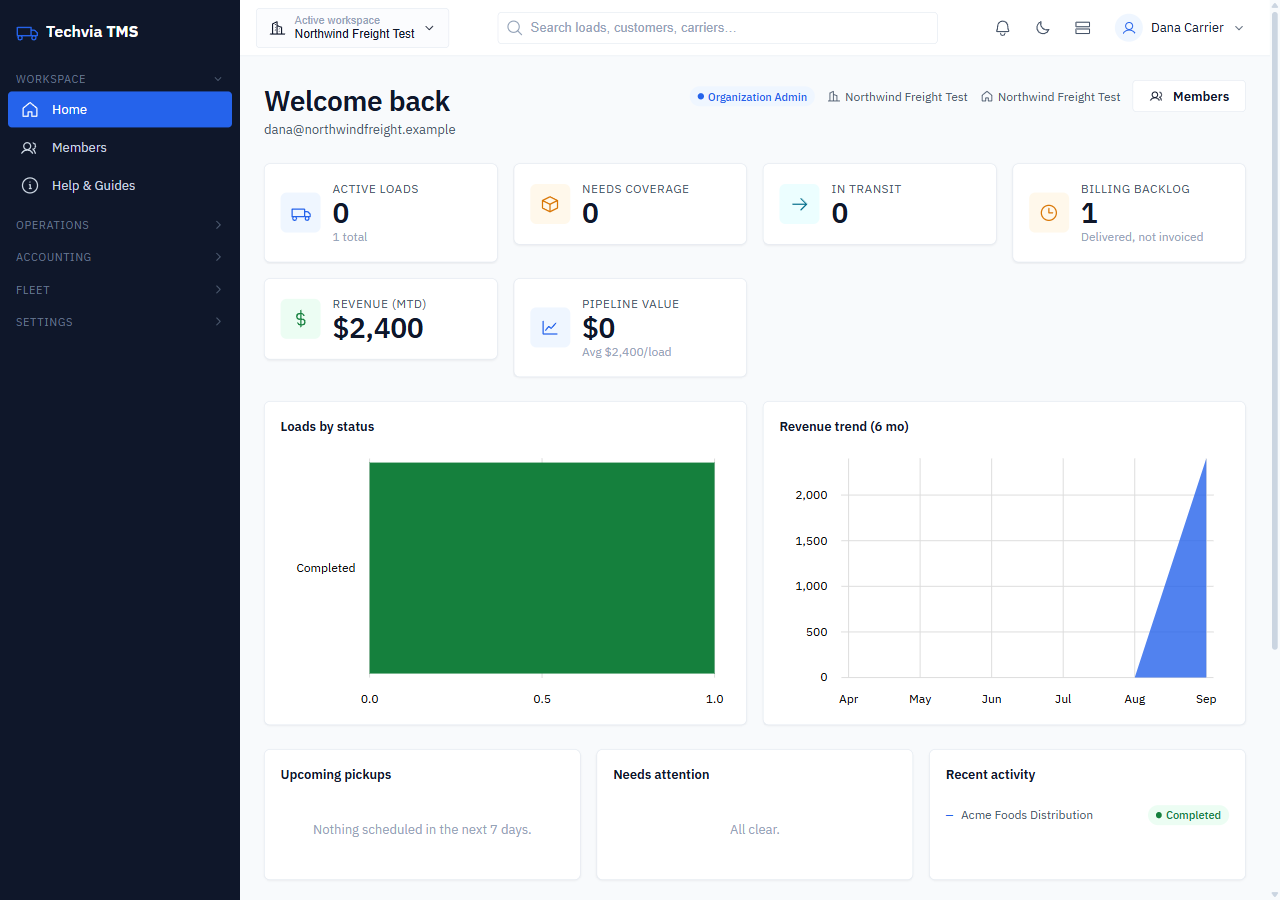 Dashboard after payment showing revenue month to date and a completed load in recent activity